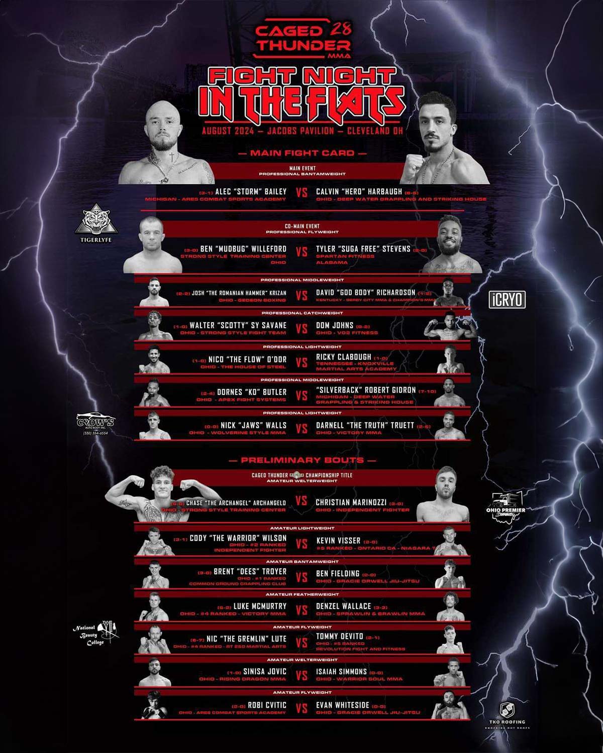 Caged Thunder 28: Fight Night in the Flats Live on Combat Sports Now